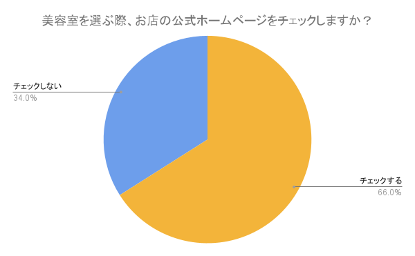 美容室　ホームページ